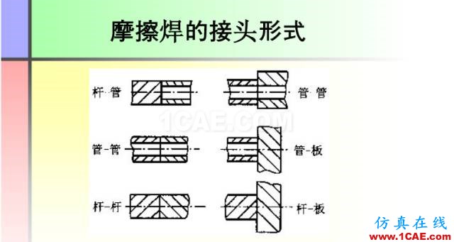 100張PPT，講述大學(xué)四年的焊接工藝知識(shí)，讓你秒變專家機(jī)械設(shè)計(jì)資料圖片40