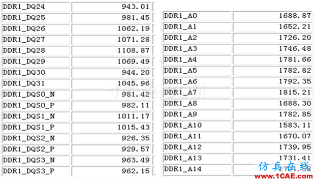 案例分享之DDR3不能運(yùn)行到額定頻率HFSS培訓(xùn)的效果圖片4