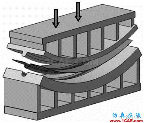 圓弧形鈑金件成形工藝研究autoform分析圖片4