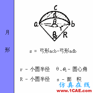 快接收，工程常用的各種圖形計(jì)算公式都在這了！AutoCAD仿真分析圖片27