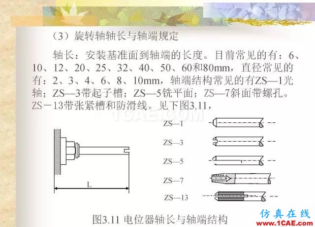 最全面的電子元器件基礎知識（324頁）HFSS仿真分析圖片66