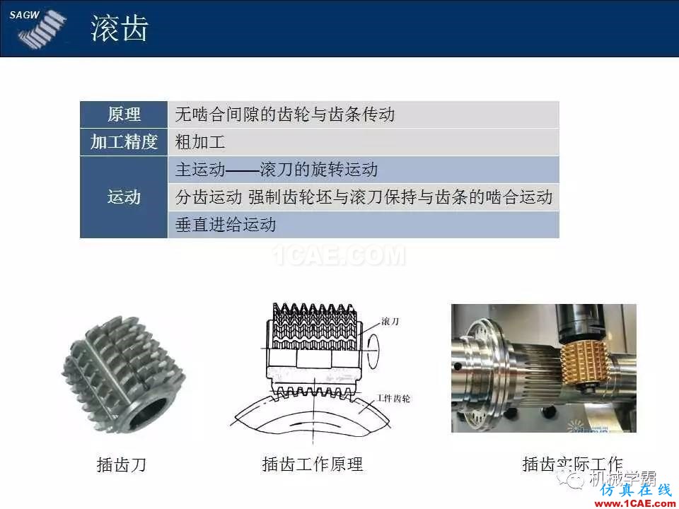 高品質(zhì)齒輪的制造，從設(shè)計(jì)加工到質(zhì)檢測(cè)試全過(guò)程，看著好爽！機(jī)械設(shè)計(jì)技術(shù)圖片2