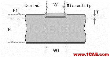 探討高頻PCB特性阻抗控制精度ADS電磁培訓(xùn)教程圖片3