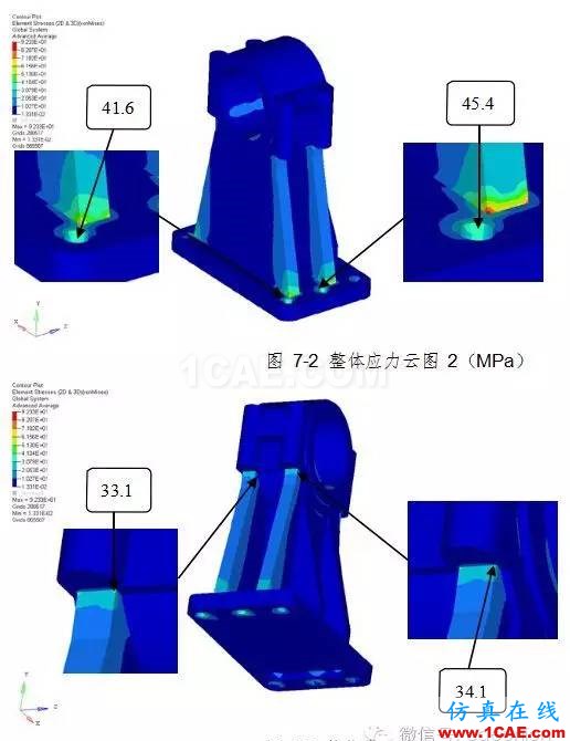 動車城軌牽引制動系統(tǒng)試驗臺軸承座靜強度及模態(tài)分析計算hypermesh分析圖片7