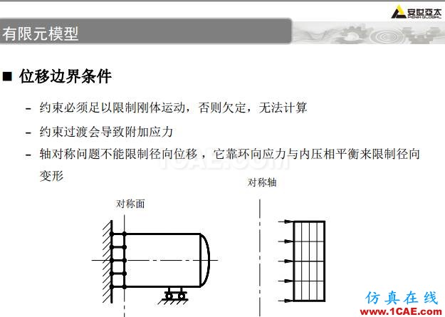 ANSYS技術(shù)專(zhuān)題之 壓力容器分析ansys圖片41