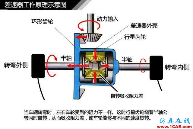 史上最全超高清汽車(chē)機(jī)械構(gòu)造精美圖解，你絕對(duì)未曾見(jiàn)過(guò)！機(jī)械設(shè)計(jì)案例圖片44