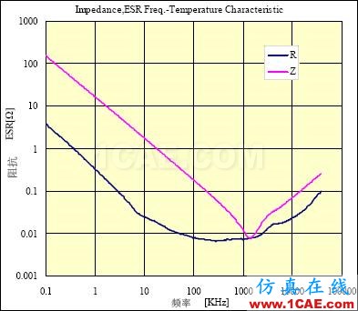 PCB課堂：電容選型與應(yīng)用知識(shí)大全ansysem學(xué)習(xí)資料圖片4