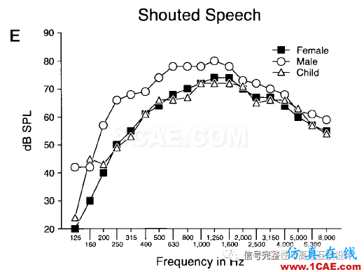 預加重與頻率響應(yīng)【轉(zhuǎn)發(fā)】HFSS圖片2