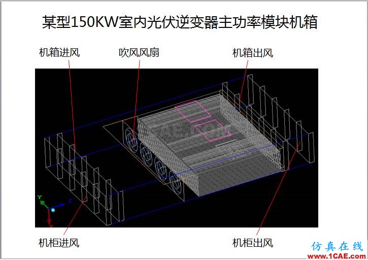 案例 | 用戶分享——利用響應面優(yōu)化評估150KW逆變器散熱方案ansys分析案例圖片2