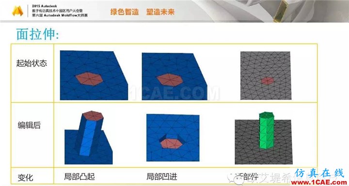 Moldflow 重大福利 快來(lái)領(lǐng)取?。?！ 高峰論壇演講PPT之二moldflow仿真分析圖片14