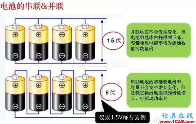 剖析電池內(nèi)部結構和機理HFSS分析案例圖片18