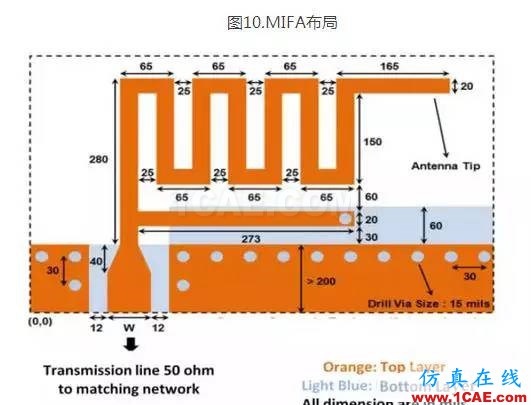 【絕密資料】萬(wàn)字2.4G天線設(shè)計(jì)指南HFSS仿真分析圖片11