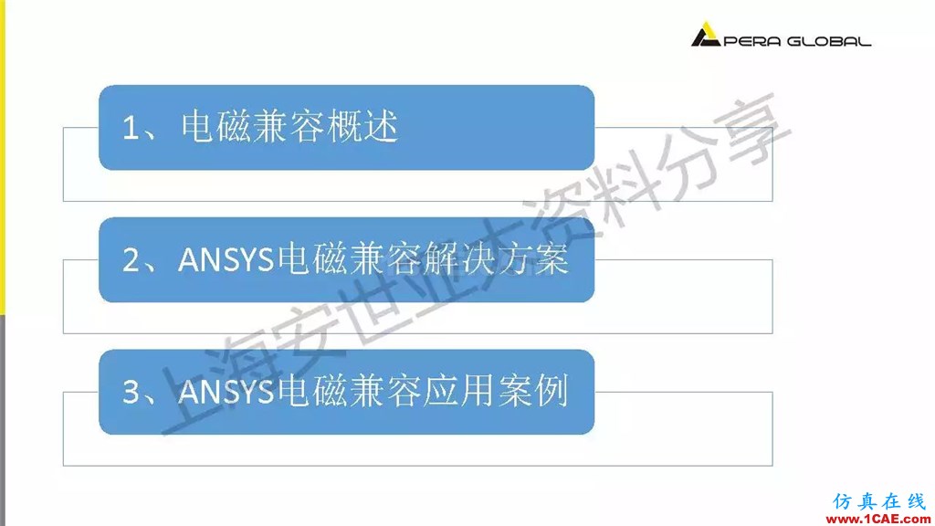 技術(shù)分享 | ANSYS電子系統(tǒng)電磁兼容仿真分析技術(shù)ansysem技術(shù)圖片2