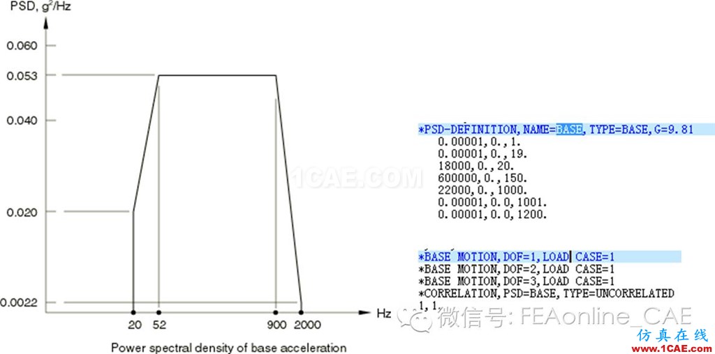 Fe-safe振動疲勞計算fe-Safe技術圖片2