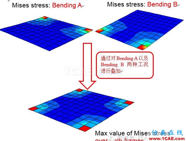 ABAQUS多工況分析實例詳解abaqus有限元培訓資料圖片5