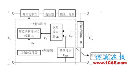 開關電源系統(tǒng)熱分析與熱測量實驗報告