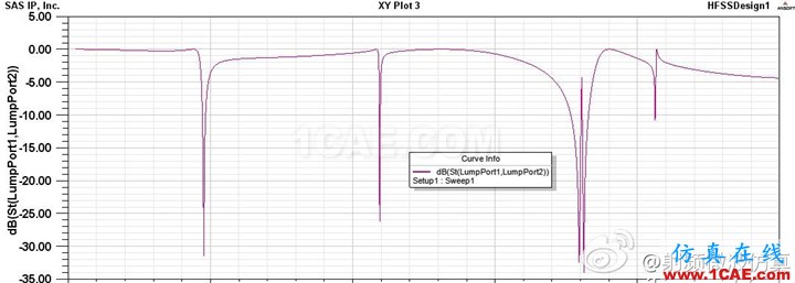 HFSS仿真信號完整性2