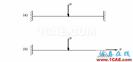 ANSYS大應(yīng)變分析中建模注意事項(xiàng) - 林子 - 林子清風(fēng) CAE/CFD工作室