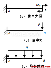 [原創(chuàng)]形函數(shù)對計(jì)算精度的影響-以BEAM188梁單元為例ansys結(jié)果圖片2