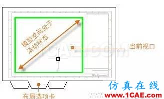 AutoCAD2016基礎(chǔ)應(yīng)用(9)布局AutoCAD應(yīng)用技術(shù)圖片6