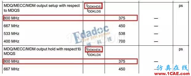 DDR線長匹配與時序（下）HFSS分析案例圖片7