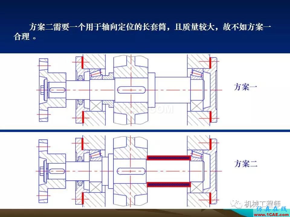 【專(zhuān)業(yè)積累】軸的分類(lèi)與結(jié)構(gòu)設(shè)計(jì)及其應(yīng)用機(jī)械設(shè)計(jì)圖片23