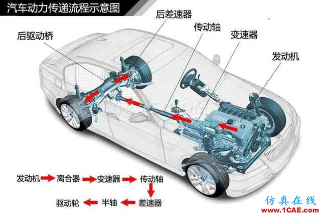 史上最全超高清汽車(chē)機(jī)械構(gòu)造精美圖解，你絕對(duì)未曾見(jiàn)過(guò)！機(jī)械設(shè)計(jì)圖例圖片29