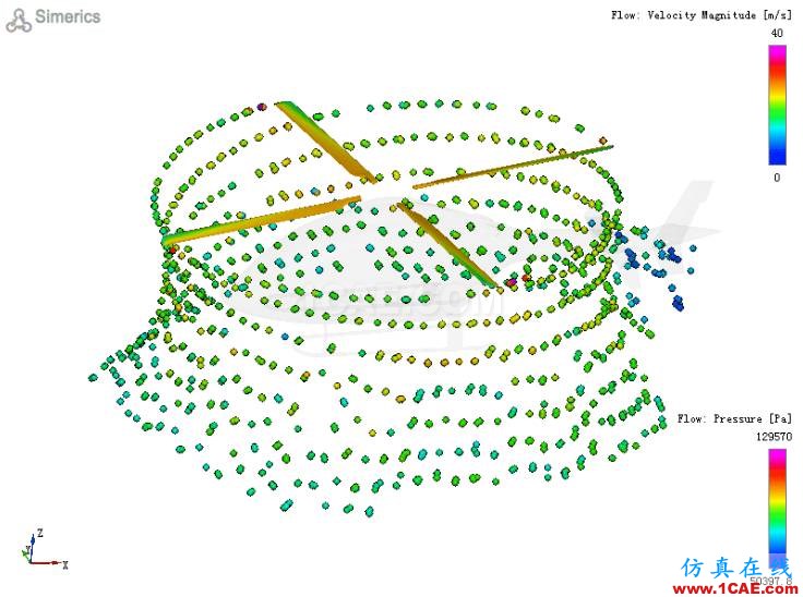 直升機(jī)旋翼流場氣動分析-有獎?wù)魑牡?篇Pumplinx流體分析圖片6