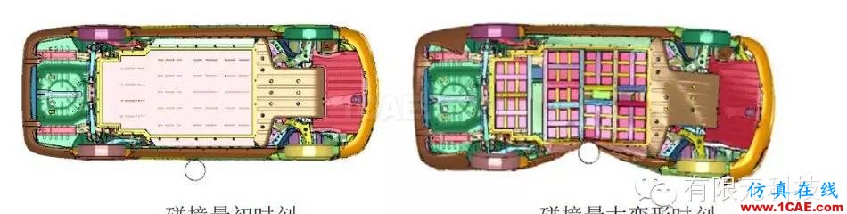 基于惡劣工況下的純電動車碰撞安全仿真與評估hypermesh培訓教程圖片4