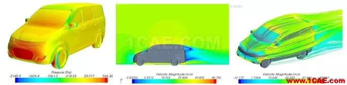 風洞與空氣動力學剪不斷的關系fluent分析案例圖片29