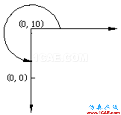 小知識月報(bào)——帶你重溫AutoCADAutoCAD仿真分析圖片21