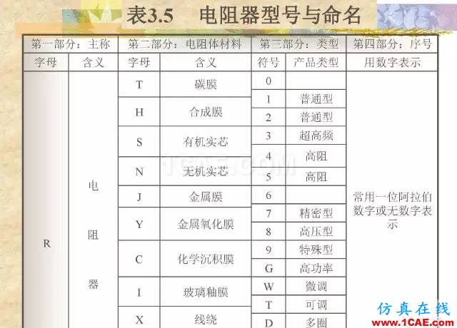 最全面的電子元器件基礎知識（324頁）HFSS分析圖片34