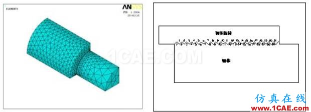 專業(yè)連載文章 | ANSYS中索單元的二次開發(fā) Part5-鋼棒螺紋接頭的接觸有限元應(yīng)用探討ansys分析圖片25