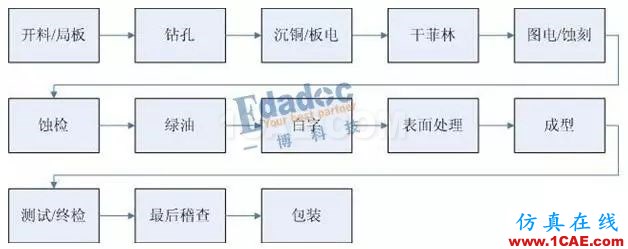 你從哪里來，PCB成品銅厚和孔銅的由來HFSS培訓(xùn)的效果圖片3