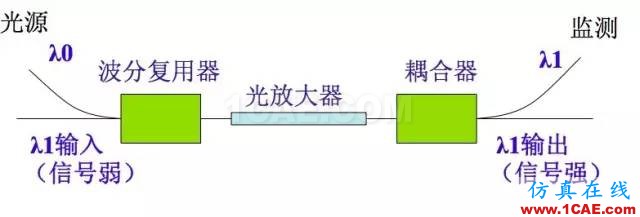 【科普】學(xué)習(xí)光纖傳輸相關(guān)的基礎(chǔ)知識(shí)HFSS結(jié)果圖片19