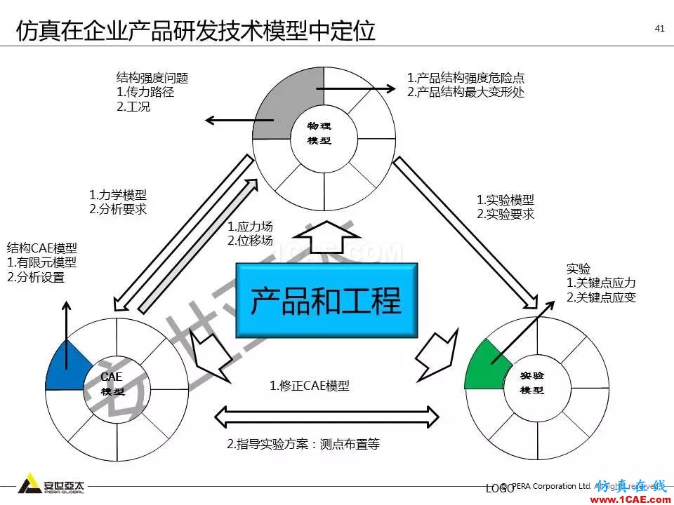 方案 | 電子設(shè)備仿真設(shè)計(jì)整體解決方案HFSS培訓(xùn)課程圖片40