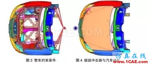 HyperWorks軟件對汽車與行人腿部碰撞的仿真hypermesh分析圖片3