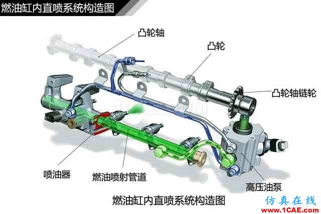 史上最全超高清汽車(chē)機(jī)械構(gòu)造精美圖解，你絕對(duì)未曾見(jiàn)過(guò)！機(jī)械設(shè)計(jì)培訓(xùn)圖片109