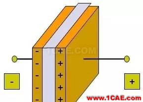 感知世界（三）：認(rèn)識電容HFSS培訓(xùn)課程圖片8