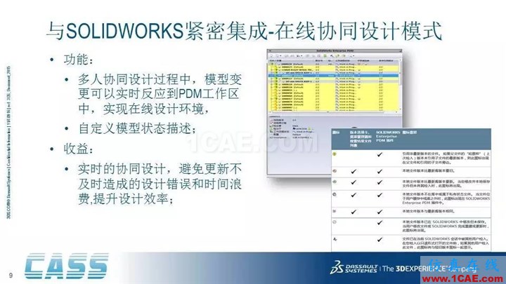 SOLIDWORKS PDM - 3D數(shù)字化研發(fā)管理平臺的核心系統(tǒng)solidworks仿真分析圖片9