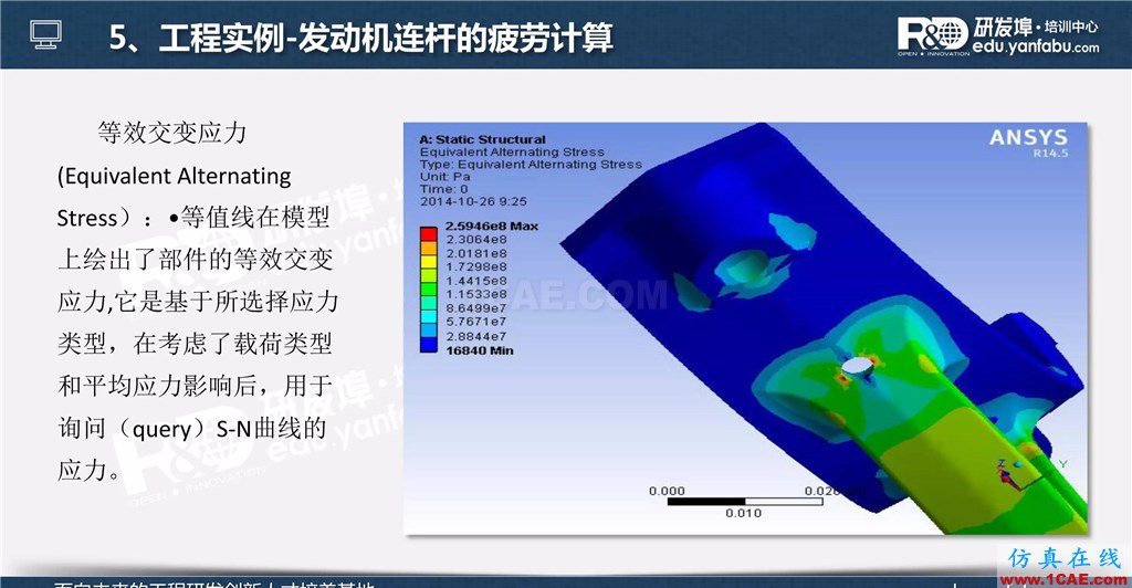 一個(gè)PPT讓你搞懂Ansys Workbench疲勞分析應(yīng)用ansys培訓(xùn)的效果圖片35