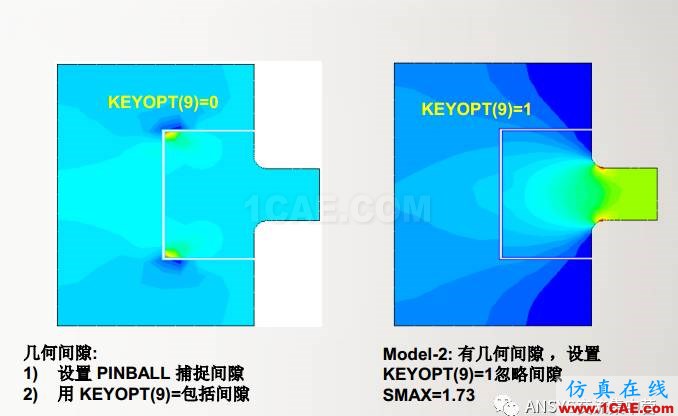 ansys技術(shù)專題之 多點約束（MPC）ansys培訓(xùn)課程圖片22