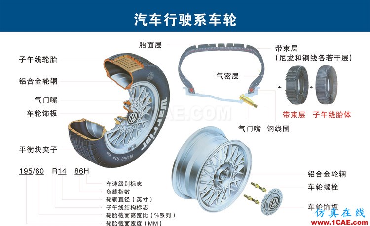 汽車上每個零件我都給你標(biāo)清晰了，別再問我叫什么機(jī)械設(shè)計培訓(xùn)圖片11