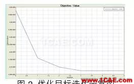 案例丨基于輕量化的客車(chē)結(jié)構(gòu)側(cè)翻安全性研究hypermesh分析圖片3