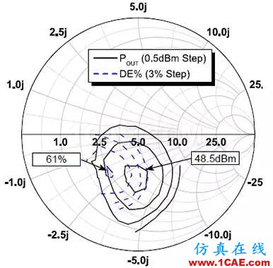 無線設(shè)計中LNA和PA的基本原理【轉(zhuǎn)發(fā)】HFSS培訓(xùn)課程圖片12