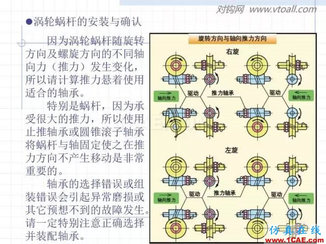 齒輪齒條的基本知識與應(yīng)用！115頁ppt值得細(xì)看！機(jī)械設(shè)計技術(shù)圖片98