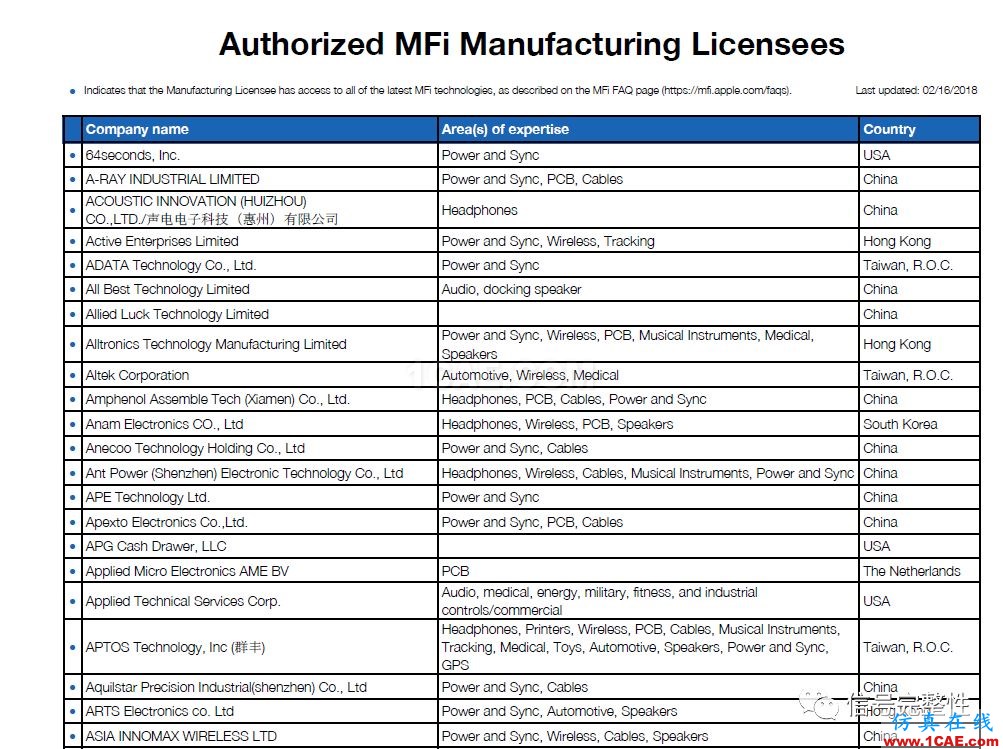 【常識】老司機教你如何購買通過官方認證的電子產(chǎn)品或者連接器或者線纜？【轉發(fā)】HFSS圖片3