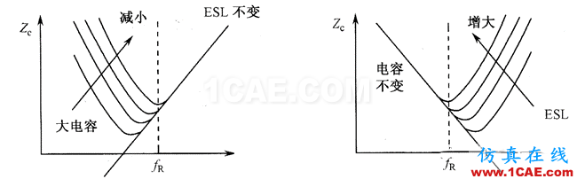 【深度】關(guān)于濾波電容、去耦電容、旁路電容作用及其原理HFSS培訓(xùn)的效果圖片5