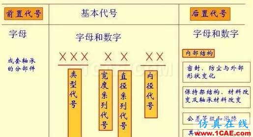 機械設計中有關軸承的幾個要點內(nèi)容！機械設計資料圖片7