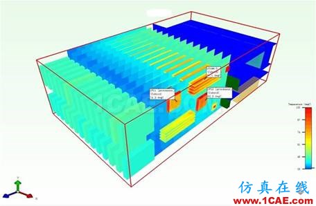 電子散熱仿真軟件大全-介紹ansys仿真分析圖片5